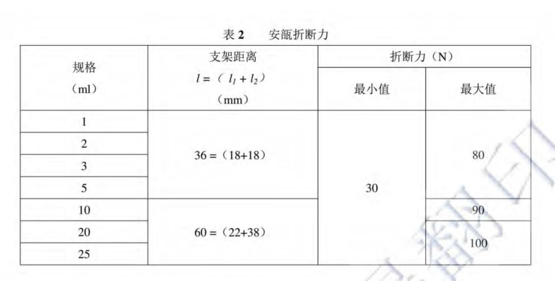 安瓿瓶折断力