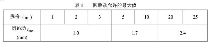 圆跳动允许的最大值